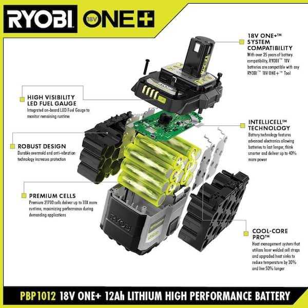 Ryobi ONE+ 18V 12.0 Ah Lithium-Ion HIGH PERFORMANCE Battery - Image 3