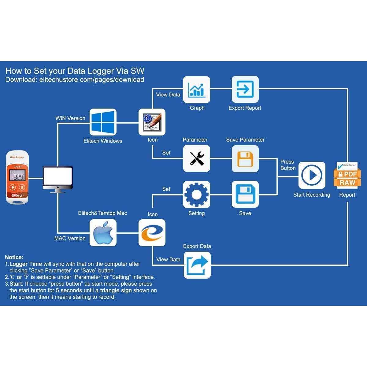 Elitech RC-5+ PDF USB Temperature Data Logger Reusable Recorder 32000 Points High Accuracy - Image 4