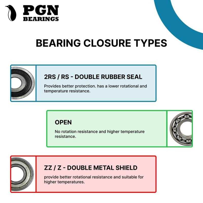 PGN Bearings PGN 6203-2RS Sealed Ball Bearing - Image 5