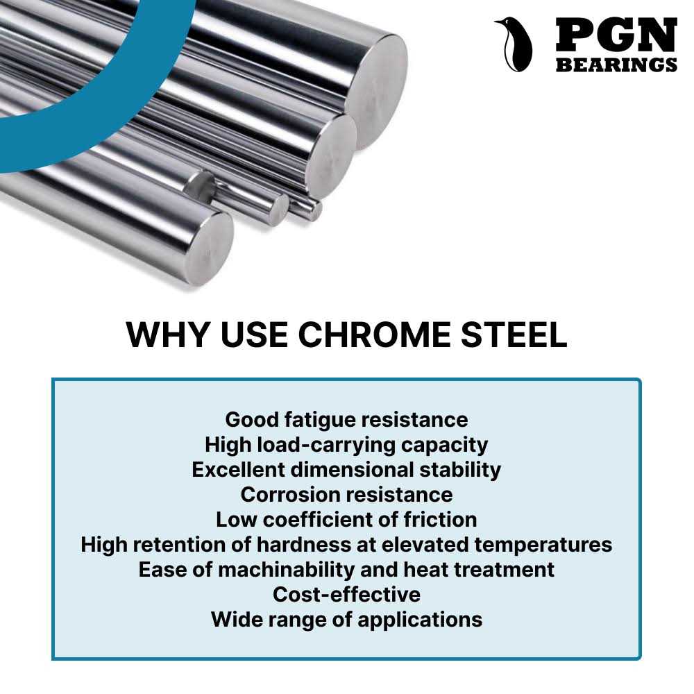 PGN R6-2RS Bearing Lubricated Chrome Steel Sealed Ball Bearing - Image 5