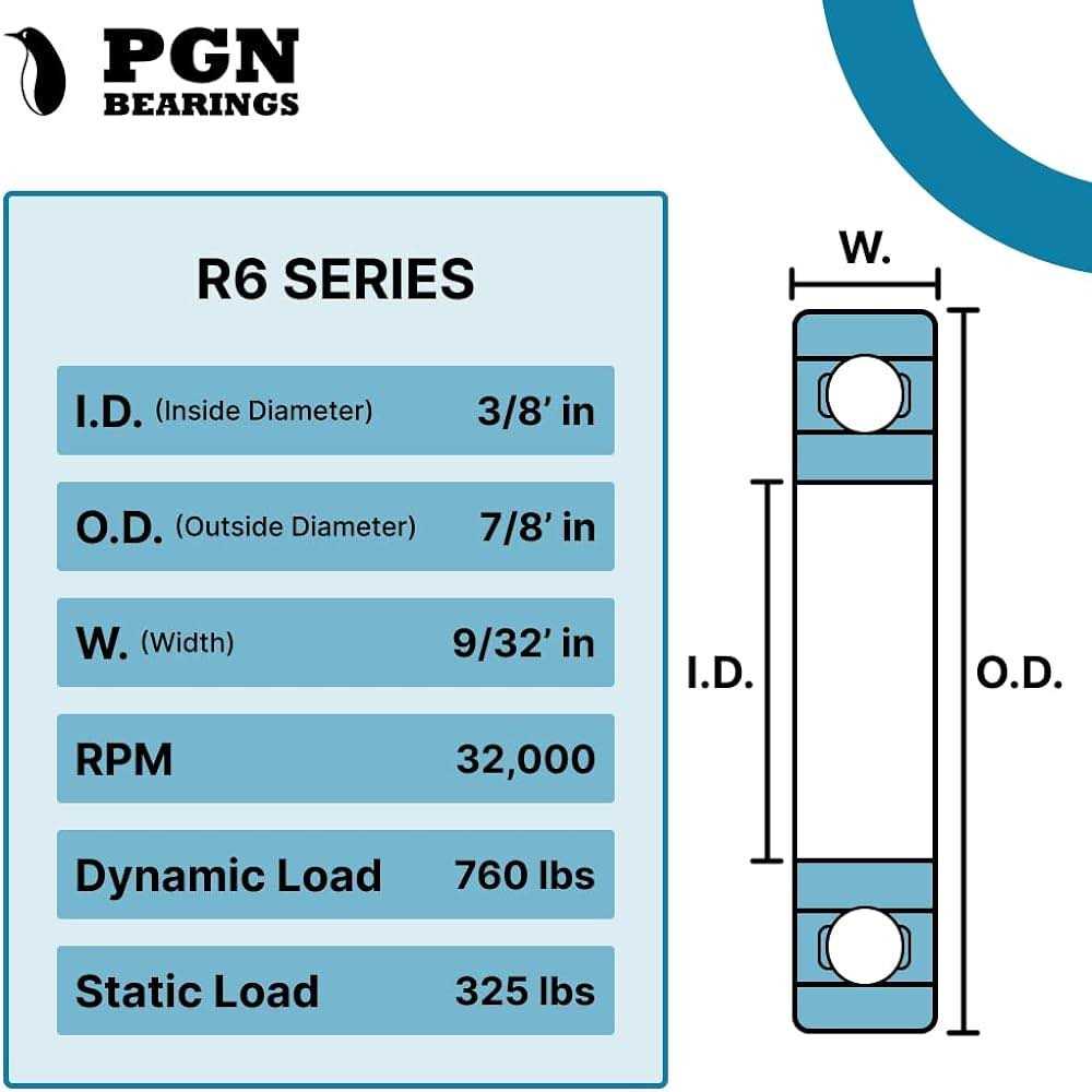 PGN R6-2RS Bearing Lubricated Chrome Steel Sealed Ball Bearing - Image 5