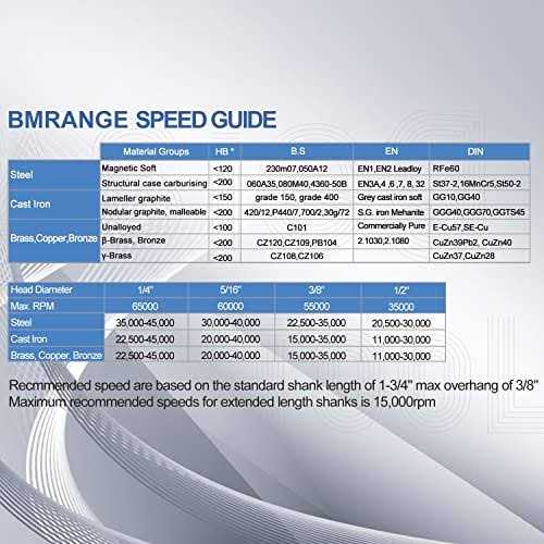 Sc-5 Tungsten Carbide Burr Rotary File Cylindrical Shape with Radius End Double Cut with 1/4''Shank for Die Grinder Drill Bit - Image 4