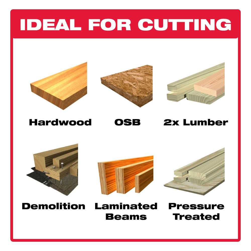 DIABLO Demo Demon 7-1/4 in. 24-Tooth Framing/Demolition Circular Saw Blade - Image 5