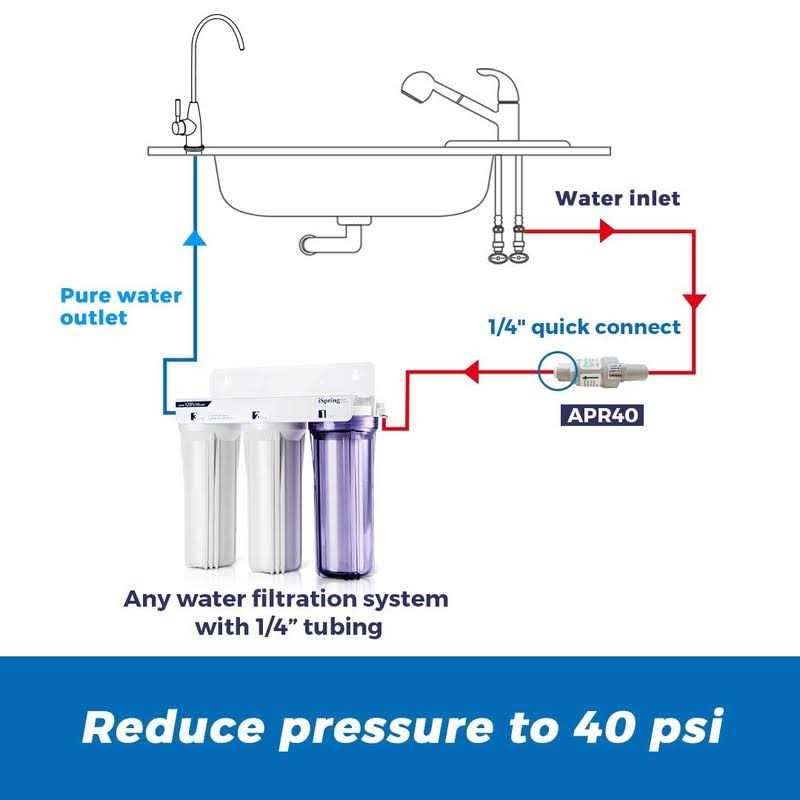iSpring Pressure Regulator Filter Protection Valve with 1/4 in. Quick connect 40 psi - Image 5
