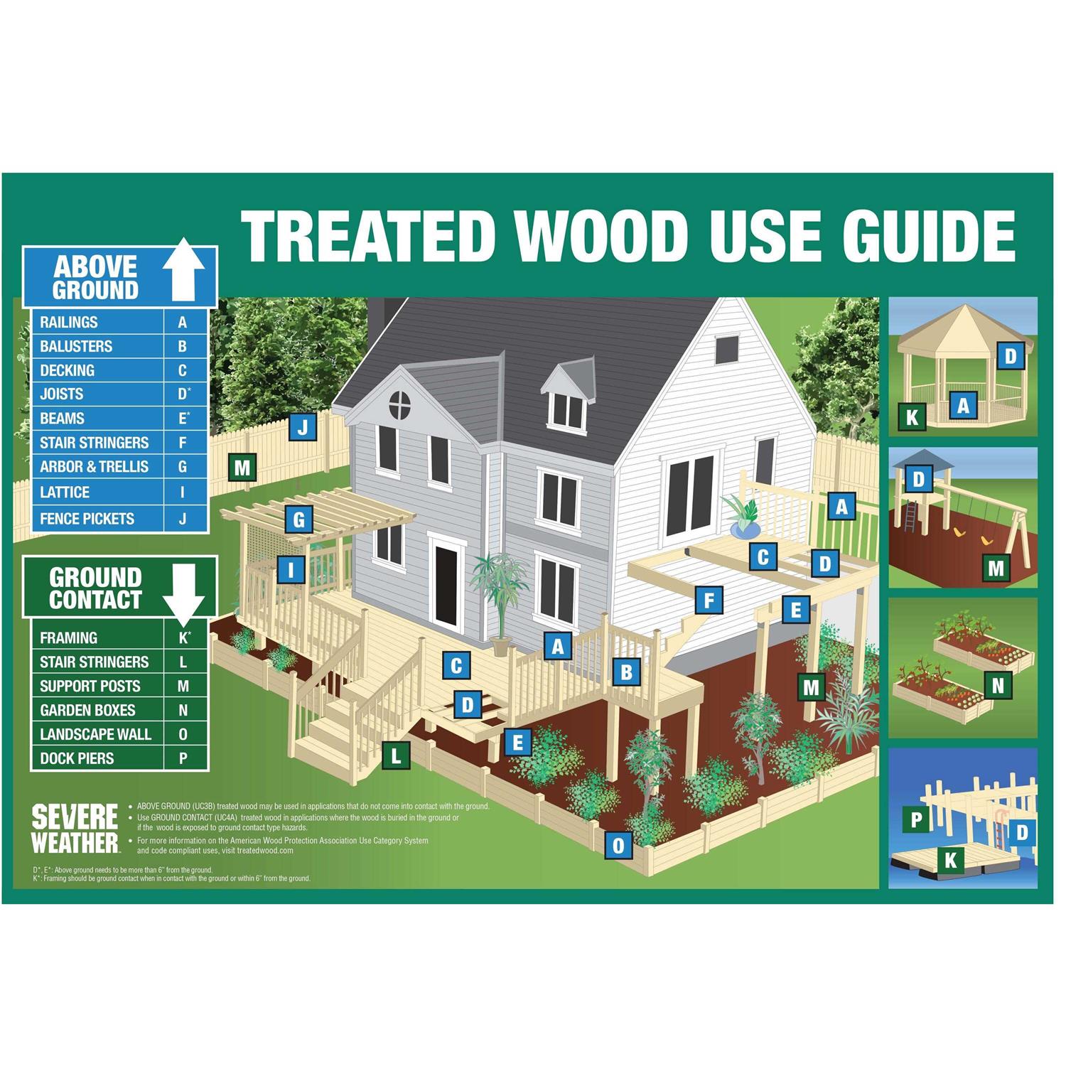 Severe Weather 4-in x 6-in x #2 Hem Fir Ground Contact Pressure Treated Lumber - Image 2