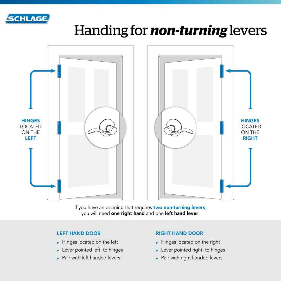 Schlage Accent Dummy Lever - Image 4