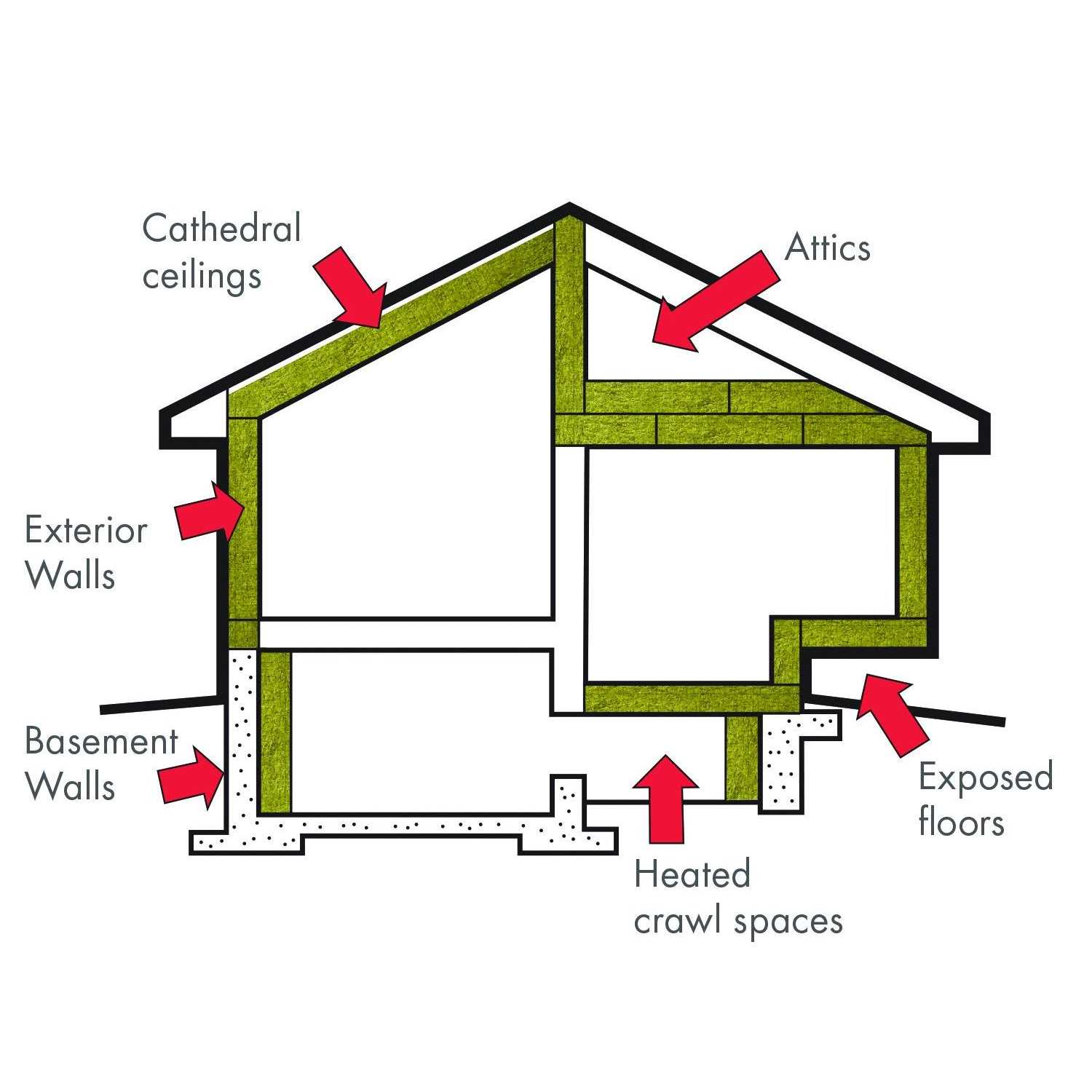 Rockwool Comfortbatt Stone Wool Insulation - Image 3