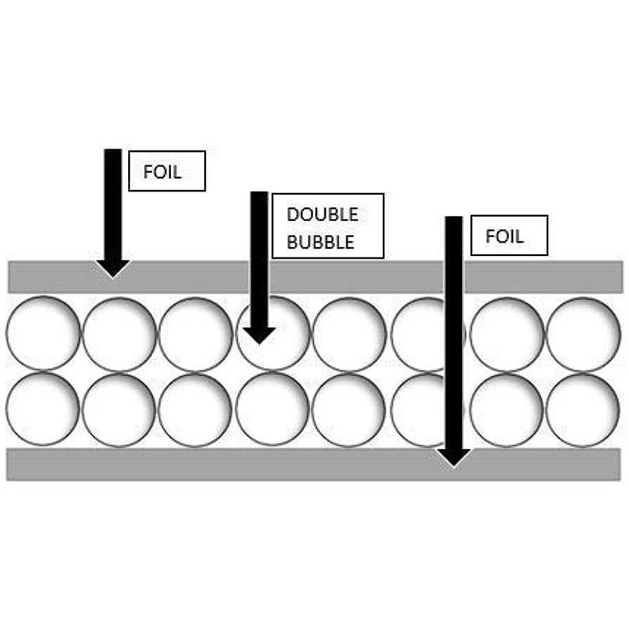 Us Energy Products Double Bubble Reflective Foil Insulation Thermal Barrier R8 - Image 4