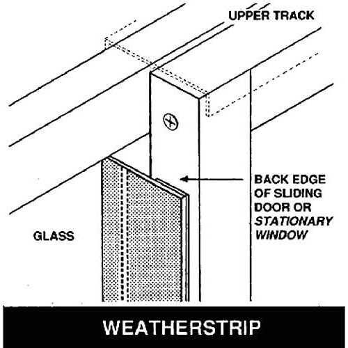 Sliding Glass Door Draft Stopper Energy-Efficient Weatherstripping for Sliding Door Pet Panels - Image 4