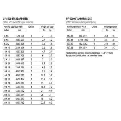 Acudor Access UF-5000 Universal Door - Image 3