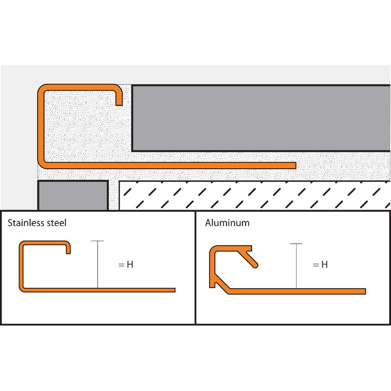 Schluter Quadec Square Edge Tile Edging Trim - Image 3