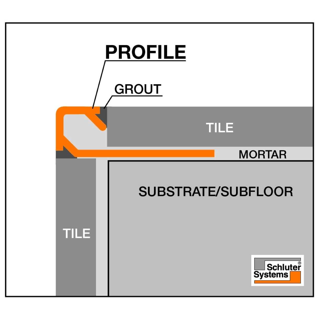 Schluter Quadec Square Edge Tile Edging Trim - Image 5