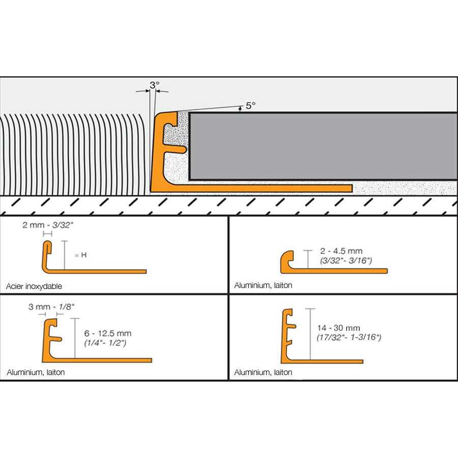Schluter Schiene Radius Tile Edging Trim - Image 5