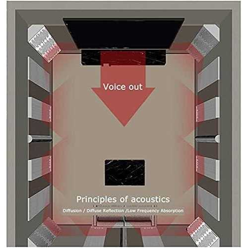 AIKEAIKESI Acoustic Diffuser 11.8 X 11.8 X 1.2 Inches Sound Proof Wall Panels,Wood Acoustic Panels Reduce Distinct Echo Preserve Room Liveliness - Image 4