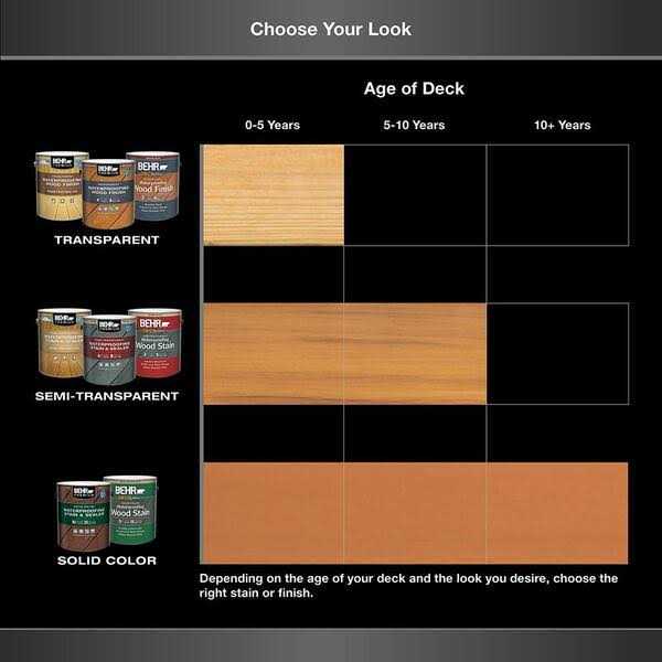 BEHR Premium 1 gal. #SC-117 Russet Solid Color Waterproofing Exterior Wood Stain and Sealer - Image 5