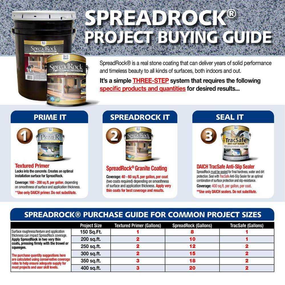 SpreadRock Granite Stone Coating Satin Interior/Exterior Concrete Resurfacer and Sealer - Image 2