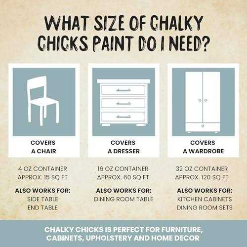 Chalky Chicks Premium Chalk Style Paint for Furniture Home Decor & DIY Crafts Eco Friendly No Sanding - Image 4