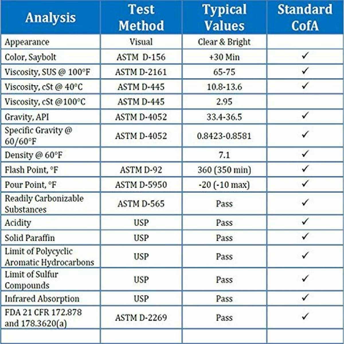 UltraPro Food Grade Mineral Oil, 1 Gallon, for Lubricating and Protecting Cutting Board - Image 5