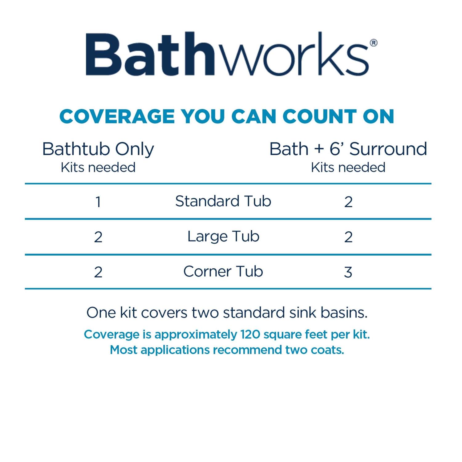 Bathworks 32 oz. Tub and Tile Refinishing Kit - Image 3