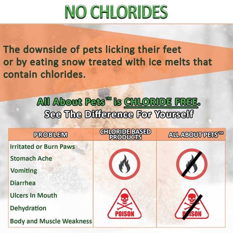 All About Pets Snow and Ice Melt Gentle on Your Pets Paws and Made with No Toxic Chlorides or Painful Rock Salt Safe for Dogs & Cats - Image 3