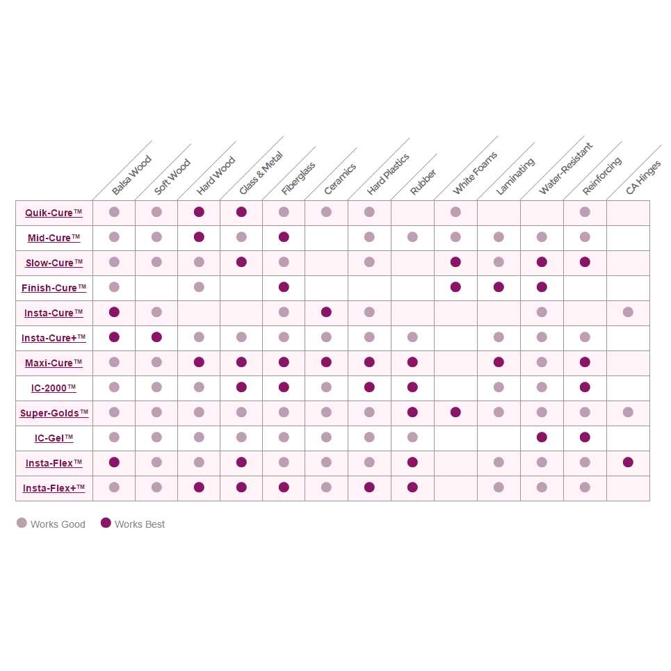 Bob Smith Industries 157H Maxi-Cure/Insta-set Combo Pack - Image 2
