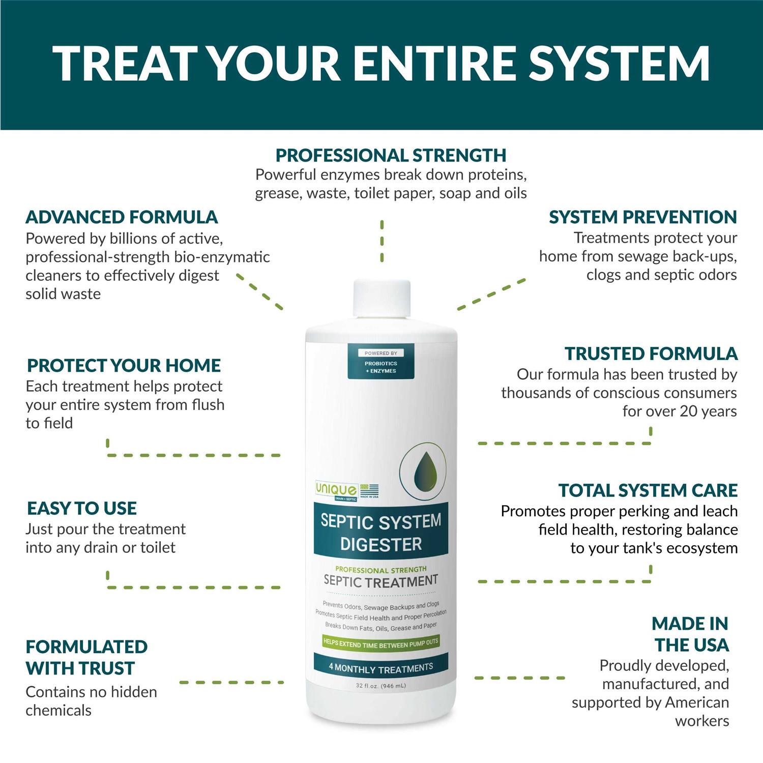 Unique Septic System Digester - Image 4