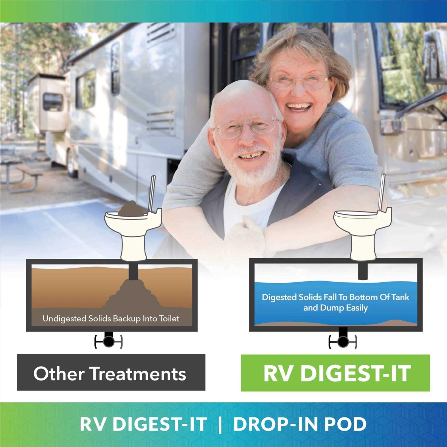 Unique RV Digest-It Classic Holding Tank Treatment 20 Drop-in Pod Treatments - Image 3
