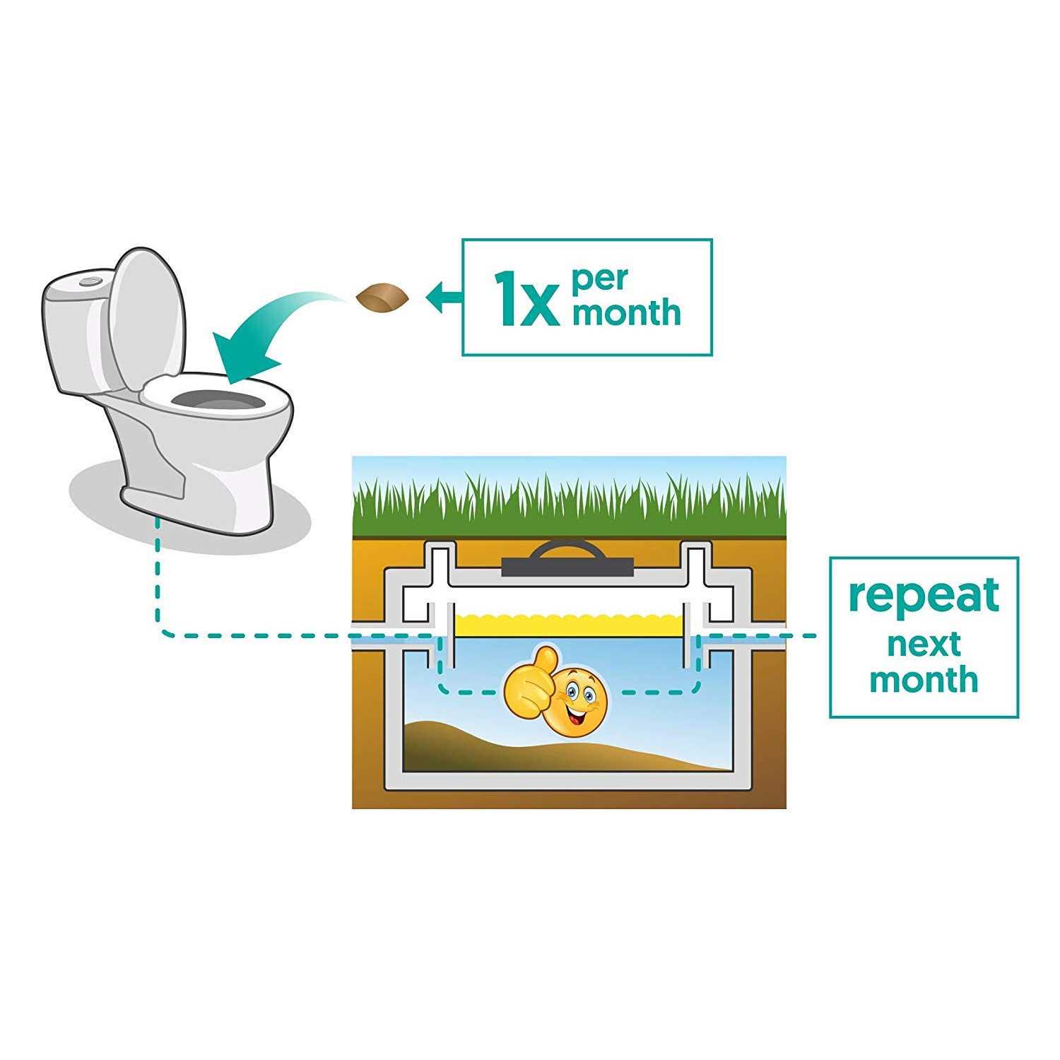 Septic Tank Treatment 1 Year Supply of Dissolvable Easy Flush Live Bacteria Packets - Image 4