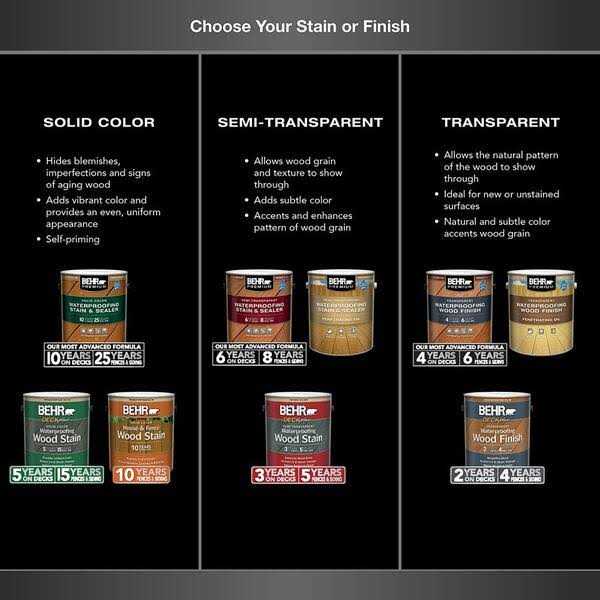 BEHR Premium 1 gal. #ST-102 Slate Semi-Transparent Waterproofing Exterior Wood Stain and Sealer - Image 5