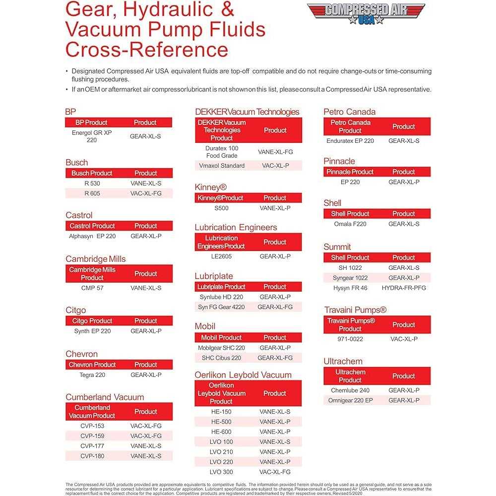 Standard 4000 Hour Rotary Screw Air Compressor Lubricating Oil - Image 3