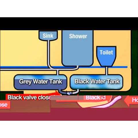 Thetford Fresh Water Tank Sanitizer 36662 - Image 4