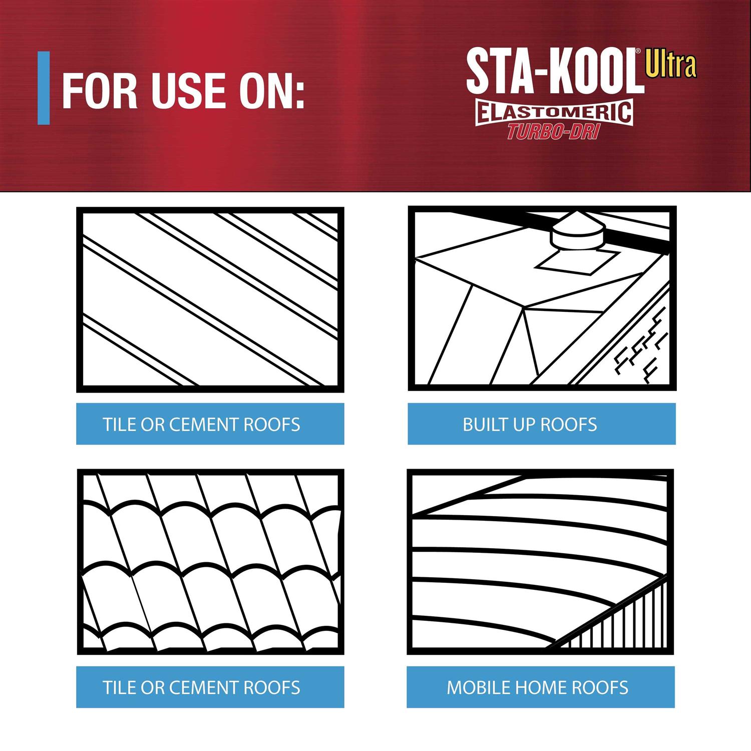 Gardner Sta-Kool 15 YR Turbo-Dri Elastomeric Roof Coating - Image 4
