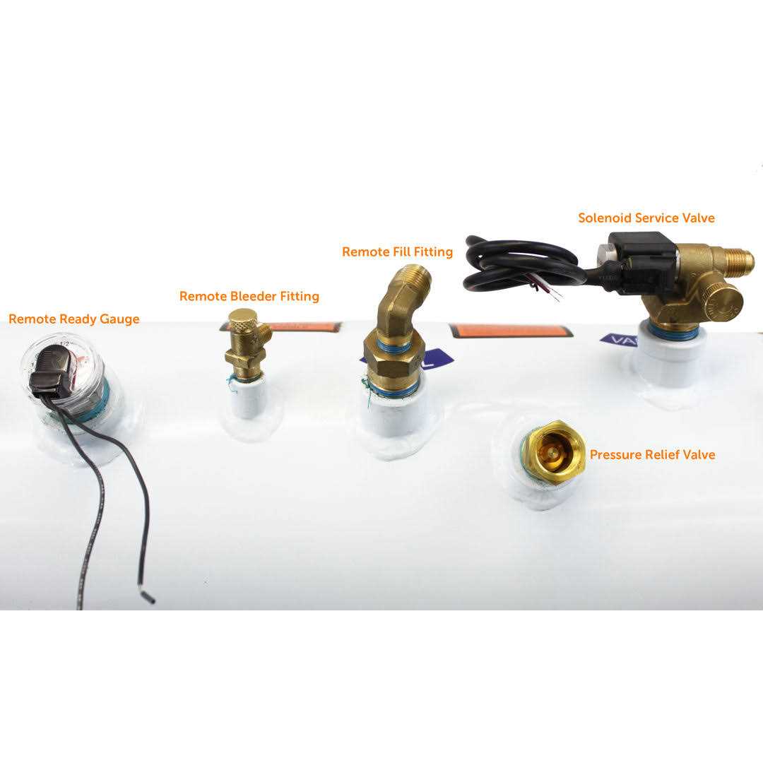 Flame King 5.9 Gallon ASME Propane Tank with Remote Valves & Solenoid - Image 5