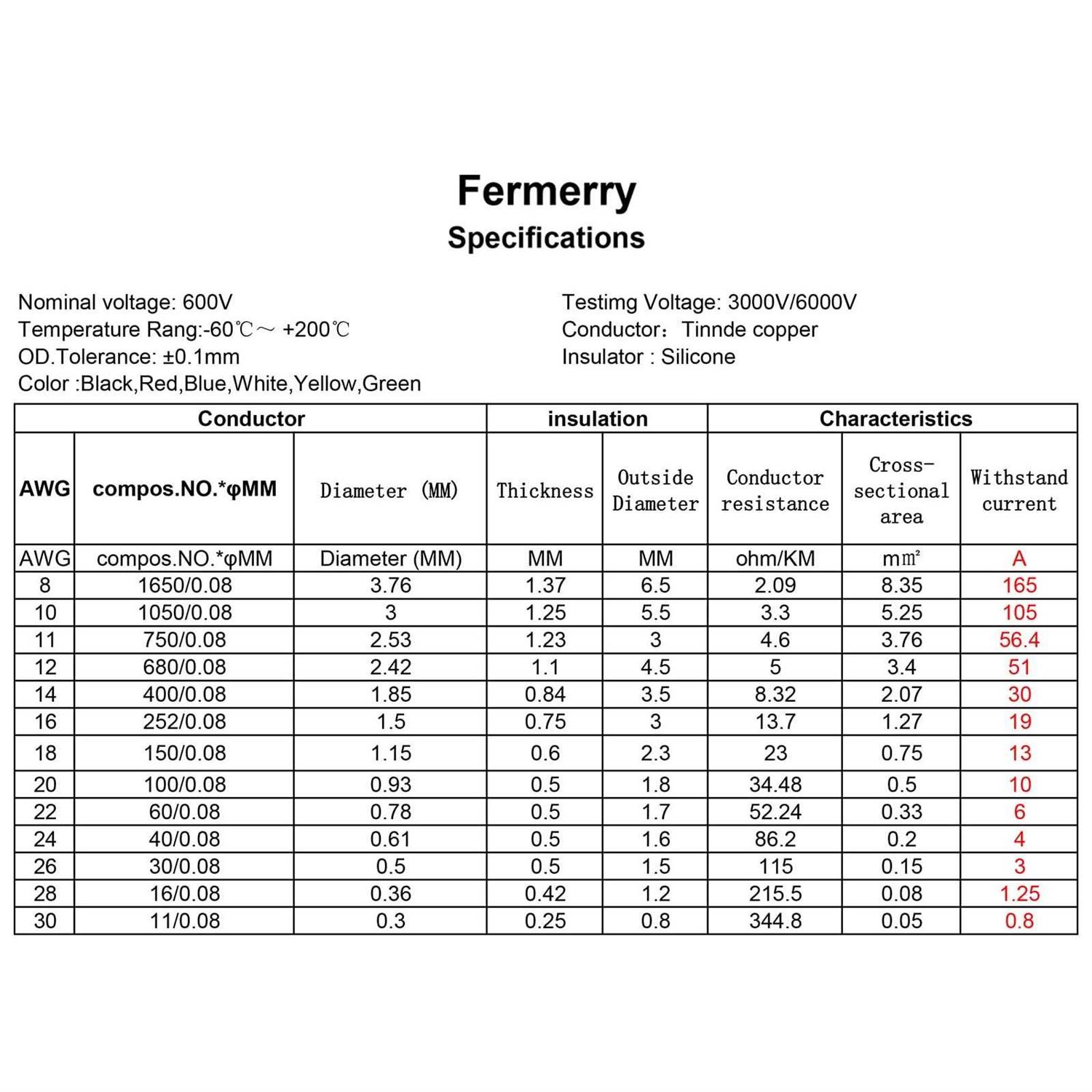 AWG Stranded Wire 6 Colors Gauge Silicone Hook up Wire Kit Electrical Tinned Copper Wire from Fermerry - Image 3