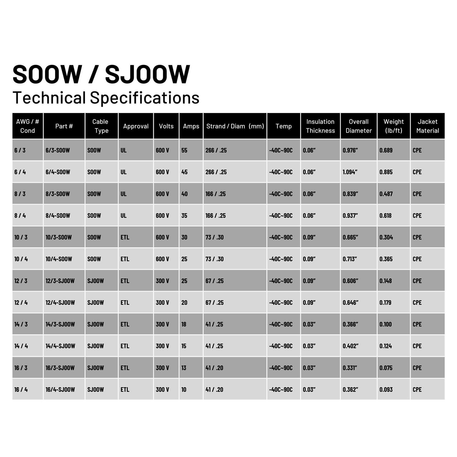 WindyNation Gauge 4 Conductor 600-Volt Black SOOW Cord - Image 3