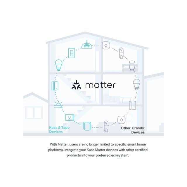 Kasa Smart Wi-Fi Plug Slim - Image 3