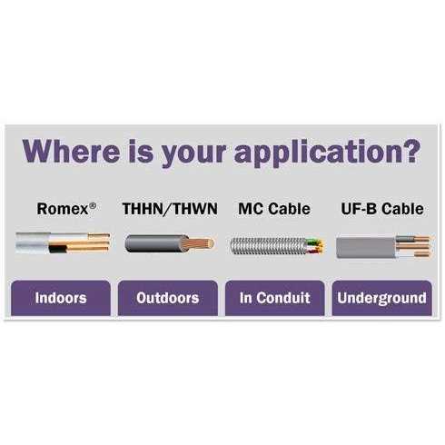 Stock Wire 6/3 UF-b Wire, Underground Feeder and Direct Earth Burial - Image 3