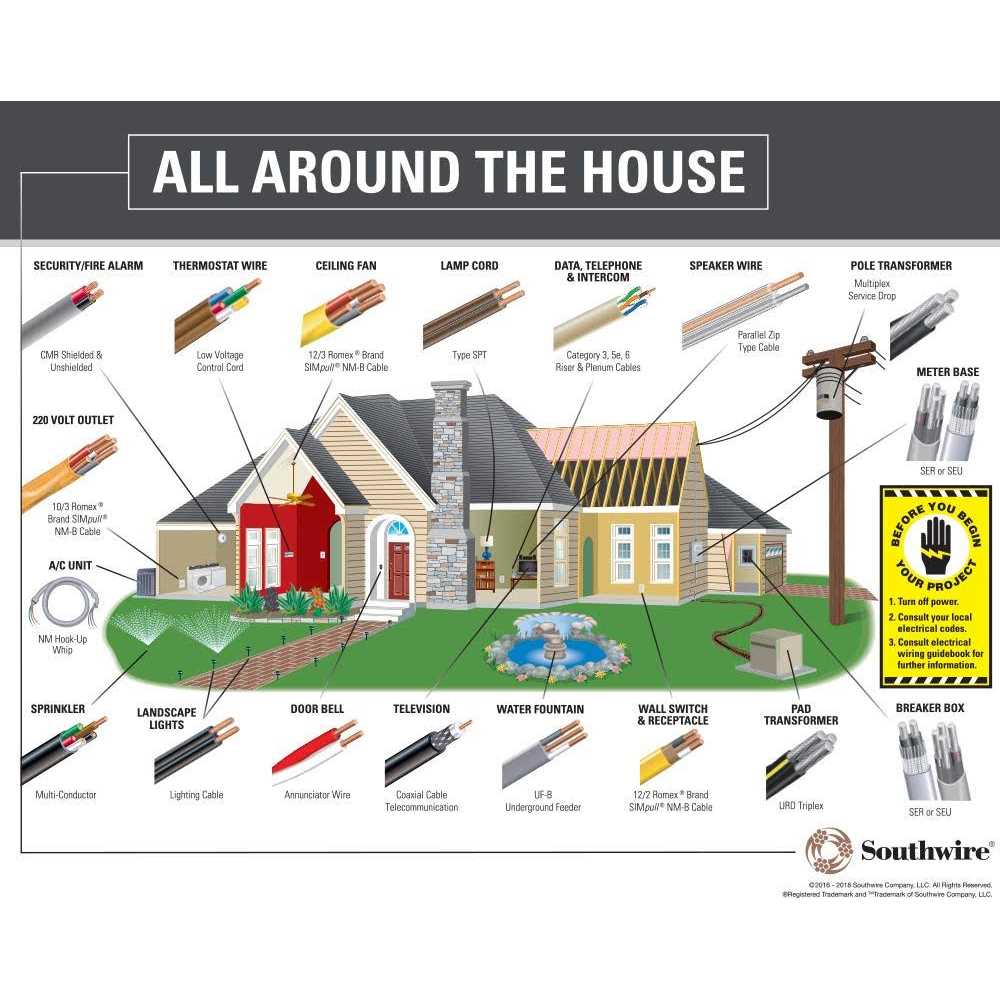 Stock Wire 6/3 UF-b Wire, Underground Feeder and Direct Earth Burial - Image 4