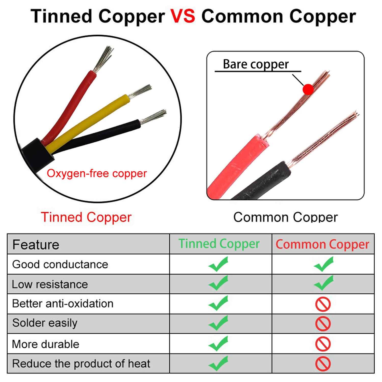 CBAZY Ul2464 Power Cable LED Red Black Yellow Conductors - Image 4