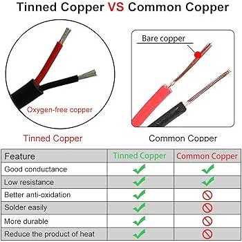 CBAZY Ul2464 Power Cable LED Red Black Yellow Conductors - Image 4