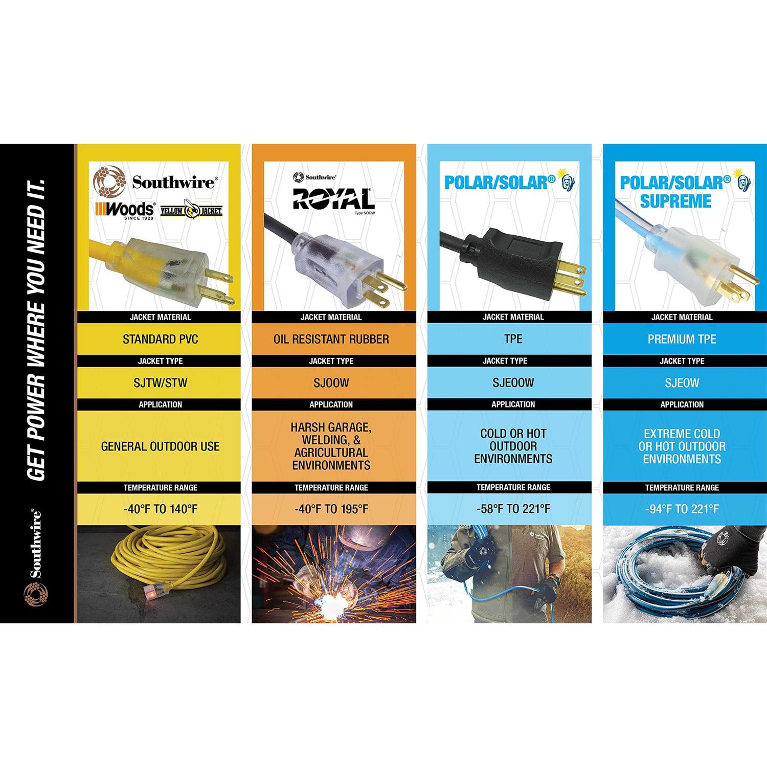 Woods Outdoor Extension Cord Black 0260 - Image 5