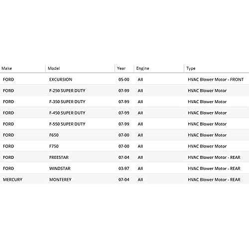 Oaw 100-F099 Front Hvac Blower Motor for 99-07 Ford F250 F350 F450 F550 Super Duty - Image 3