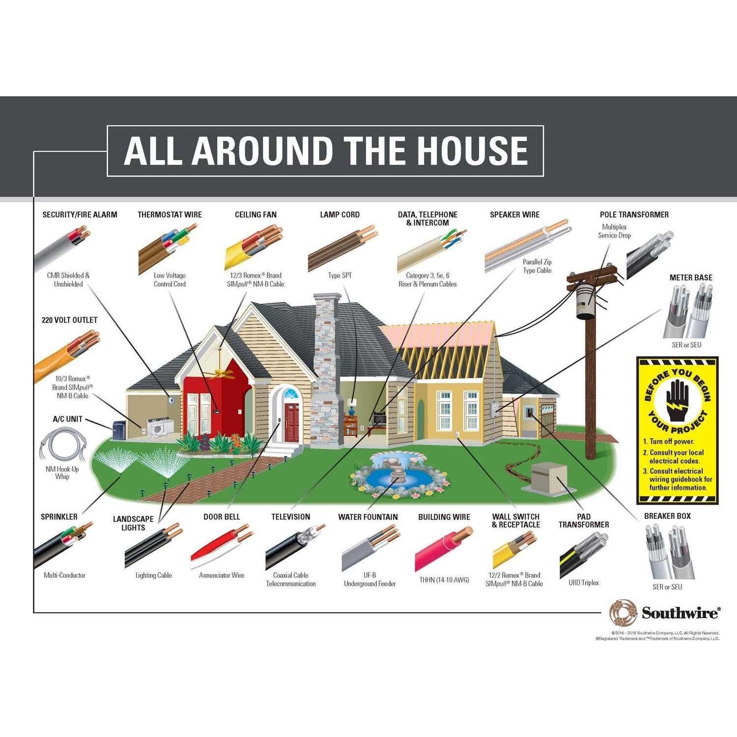 Southwire Wire 63947622 - Image 3