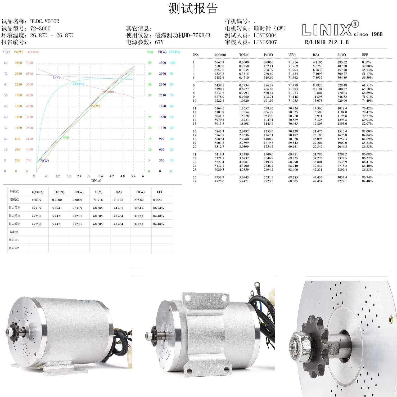 BLDC 72V 3000W Brushless Motor Kit with 24 Mosfet 50A Controller and Throttle for Electric Scooter E Bike Engine Motorcycle Diy Part Conversion Kit - Image 3