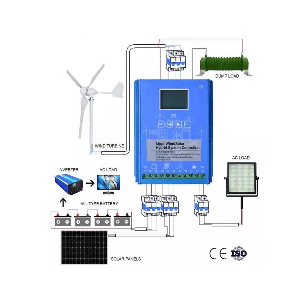 1600W Wind Solar Hybrid System MPPT Charge Controller with Dump Load 1000w Wind Turbine Generator 600W Solar Panel 12V 24V Auto Regulator - Image 5
