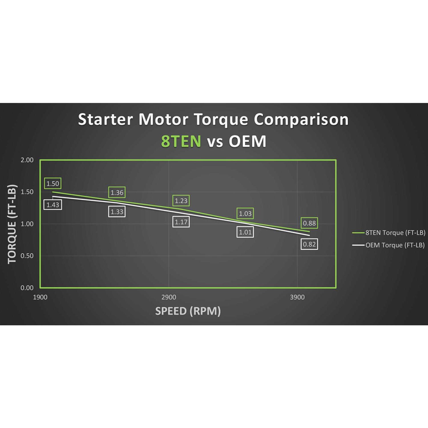 8TEN Starter Motor Assembly AM120729 High Torque for Kohler 12-098-10 John Deere STX38 STX46 - Image 4