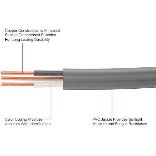 Wire 14/2-Ufwg 250' - Image 3