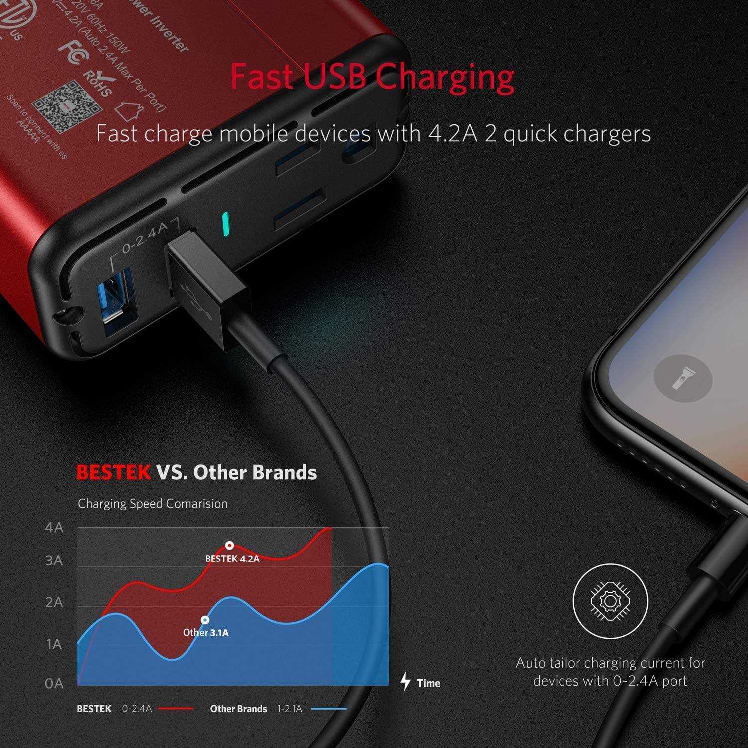 Bestek 150W Power Inverter DC 12V to 110V AC Converter 4.2A Dual USB Car Adapter - Image 3