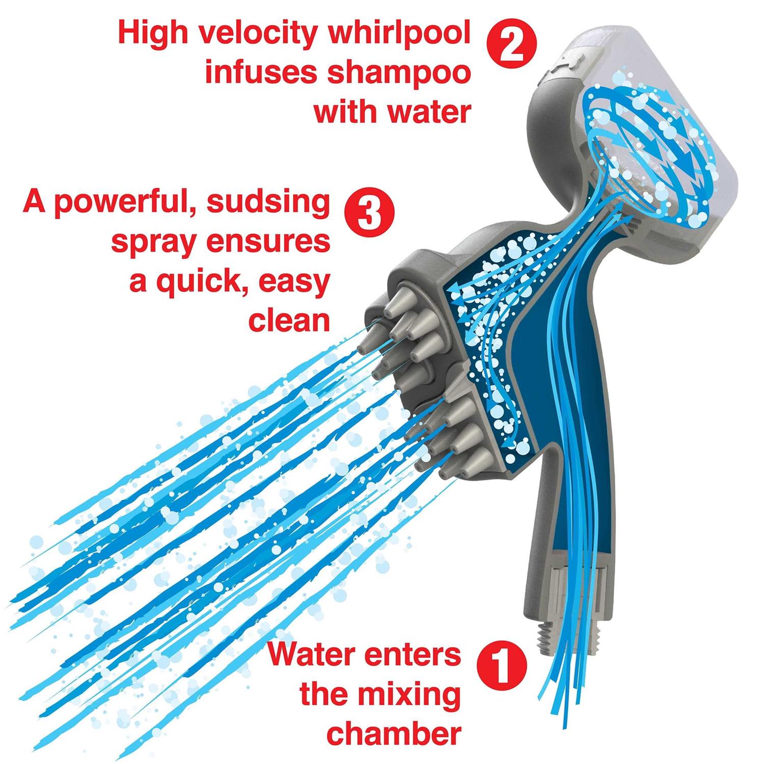 Oxygenics PawSpa Shampooch Handheld Pet Washer - Image 4