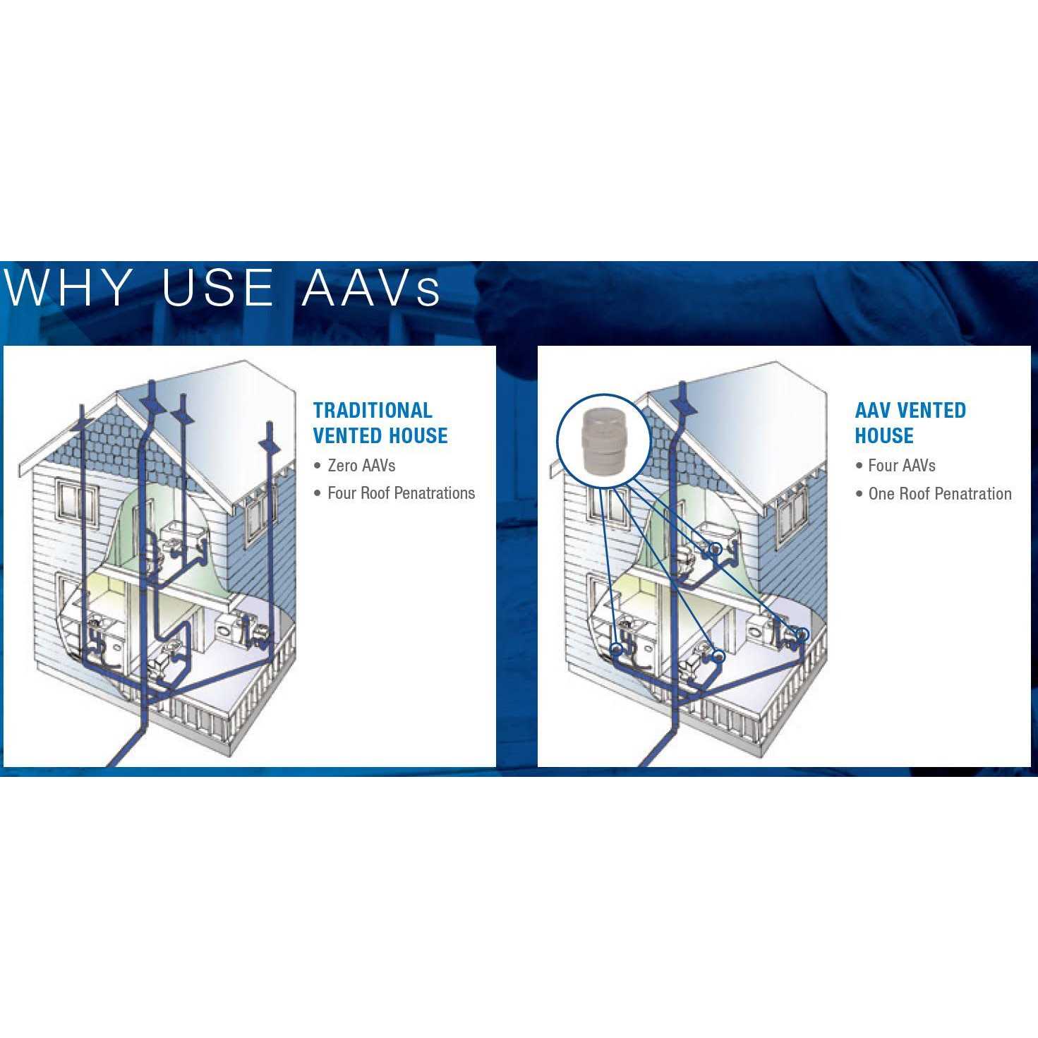 Studor Mini-Vent Air Admittance Valve 20301 - Image 4